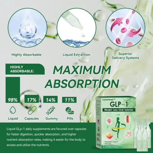 Cyeraolmde™ GLP-1 Weight Loss Oral Solution