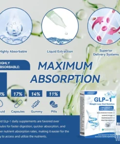 IFMAGIC® GLP-1 Pro Weight Loss Oral Solution
