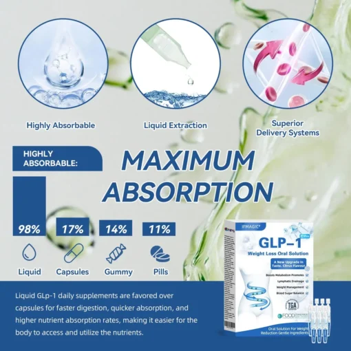 IFMAGIC® GLP-1 Pro Weight Loss Oral Solution