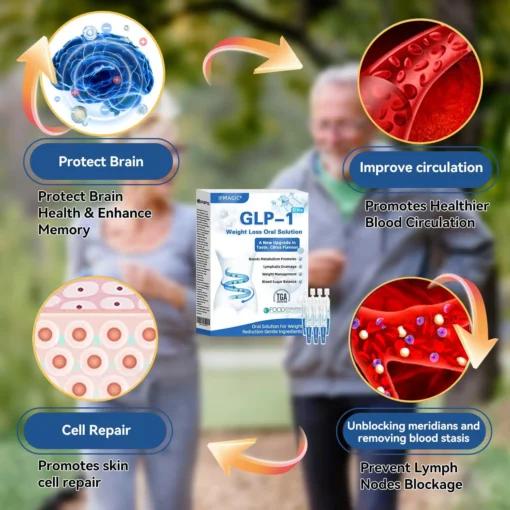 IFMAGIC® GLP-1 Pro Weight Loss Oral Solution