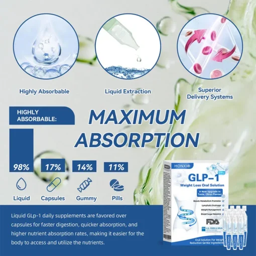Honxi® GLP-1 Pro Weight Loss Oral Solution