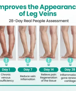 TMRelieve® Legrenew Varicose Veins Patch