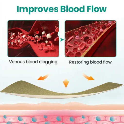TMRelieve® Legrenew Varicose Veins Patch